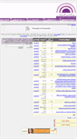 Mobile Screenshot of jobs4woman.com